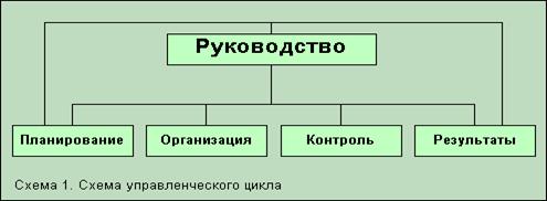 Курсовая работа по теме Эффективность деятельности органов местного самоуправления Нижегородской области