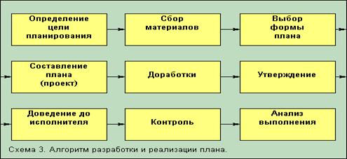 Курсовая работа по теме Эффективность деятельности органов местного самоуправления Нижегородской области
