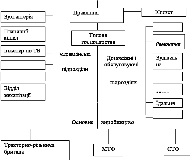 �������: ����������