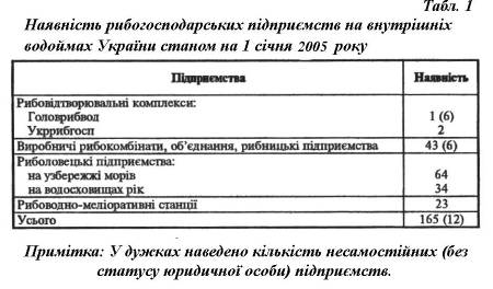 Дипломная работа: Статистичне вивчення населення Рівненської області