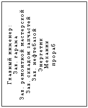 �������: ������� �������:
���. ������
���. ��������� ����������
���. ������� ���������
���. ����������
���������
�������
������

