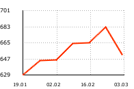 ������ ���� ������