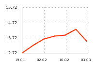 ������ ���� �������