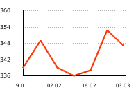 ������ ���� ��������