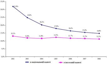 ��������: ��������: ��������: 1