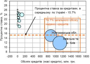 ��������: ��������: ��������: 1