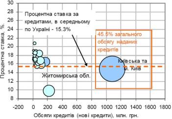 ��������: ��������: ��������: 1