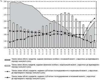 ��������: ��������: ��������: 1