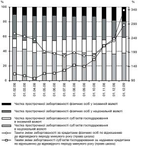 ��������: ��������: ��������: 1