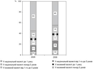 ��������: ��������: ��������: 1