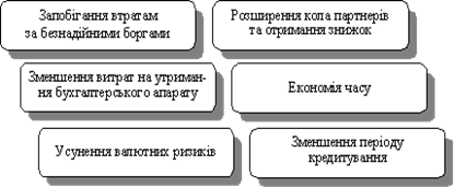 ��������  ������������ ���������� ������������