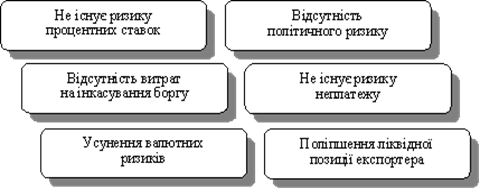  ��������  ������������ ����������� ������������