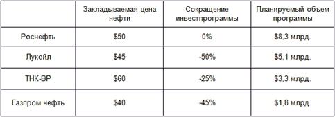 ����. 1. ��������� ������� ����������� �������������� �� 2009 ��� (�������������� �������).