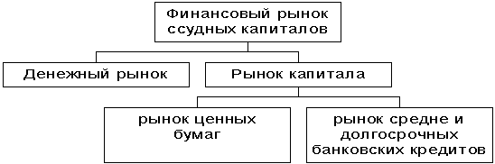 ����� ������ ����� � ������� ���������� ������