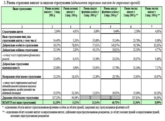 Курсовая работа по теме Адміністрування податку на доходи фізичних осіб