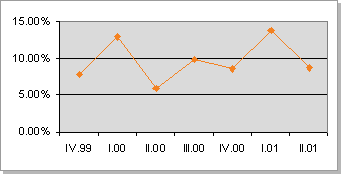 PD ��� �������� ��������