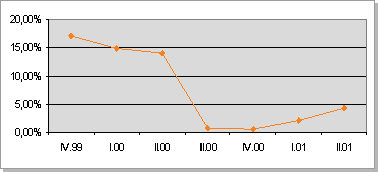 PD ��� �������� �������