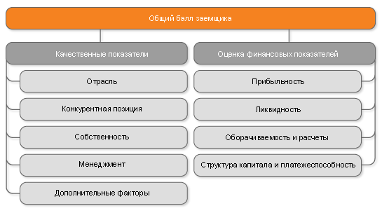 ������ ����������� ������� �������� - ������ ��������� ������ 