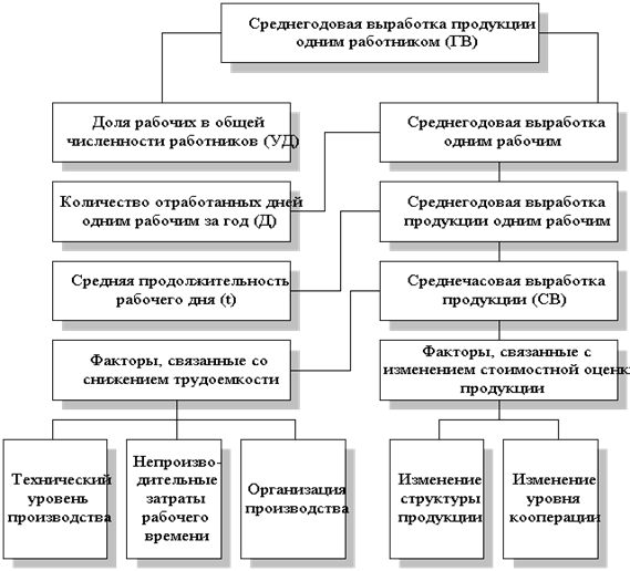 mhtml:file:///C:\Documents%20and%20Settings\Andrew\Desktop\�����\7\�45.mht!../Documents and Settings/�������������/������� ����/BOOK/Analyz/5.files/image052.gif