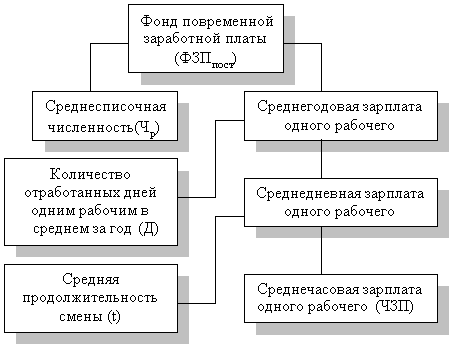 mhtml:file:///C:\Documents%20and%20Settings\Andrew\Desktop\�����\7\�45.mht!../Documents and Settings/�������������/������� ����/BOOK/Analyz/5.files/image112.gif