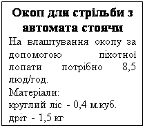 �������: ���� ��� ������� � �������� ������
�� ����������� ����� �� ��������� ������ ������ ������� 8,5 ���/���.
��������:
������� �� - 0,4 �.���.
��� - 1,5 ��
