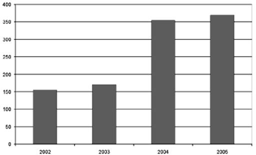 �������� �������� ���������� ��������-������