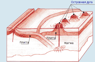 ������� �������