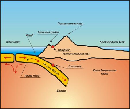 ������ ����� ����� �������