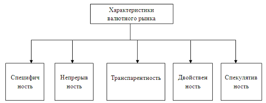  Отчет по практике по теме Характеристика АО 