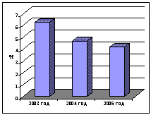 ����� ��������-�������� �������� ��������� ����������� ��� &amp;quot;������������� ������������� ����&amp;quot;