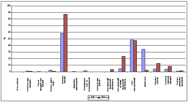 ����� ��������-�������� �������� ��������� ����������� ��� &amp;quot;������������� ������������� ����&amp;quot;