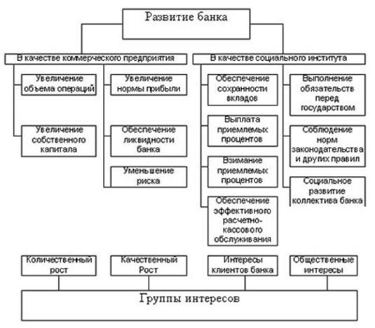 Курсовая работа по теме Банковская система. Особенности построения банковской системы в России