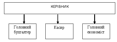 Курсовая работа по теме Характеристика обліку малоцінних та швидкозношуваних предметів