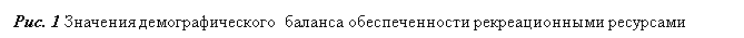 �������: ���. 1 �������� ���������������� ������� �������������� �������������� ���������
