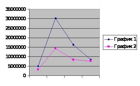 �������� ����������� ������� ������������ �����������