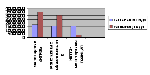 �������� ����������� ������� ������������ �����������