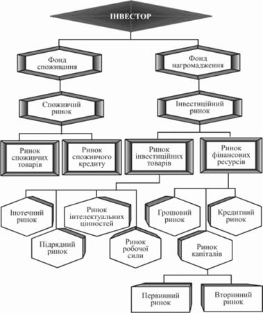 ��������: inv1