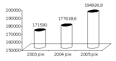 �������� ������ ���� ������������� ������������� ��������� ����������� (�� ������� �� &amp;quot;��� &amp;quot;����&amp;quot;)