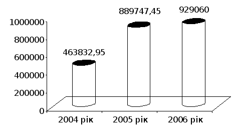 �������� ������ ���� ������������� ������������� ��������� ����������� (�� ������� �� &amp;quot;��� &amp;quot;����&amp;quot;)