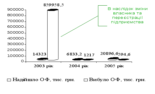 �������� ������ ���� ������������� ������������� ��������� ����������� (�� ������� �� &amp;quot;��� &amp;quot;����&amp;quot;)