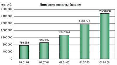 �������� ������ �������