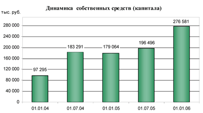 �������� ����������� ������� (��������)