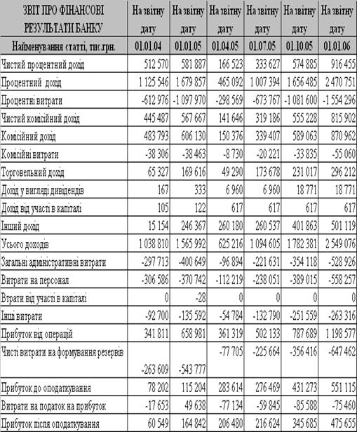 Дипломная работа: Українсько-словацькі відносини: формування системи міждержавного співробітництва (1990-ті роки)