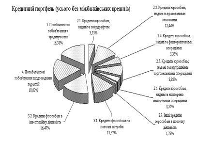 Курсовая работа по теме Система міжбанківського переказу в Україні: становлення і розвиток
