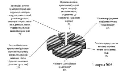 Дипломная работа: Іпотечне кредитування в ринковій економіці