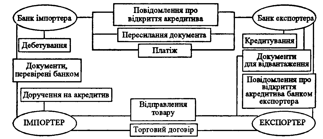 ��������� ��������� ���������