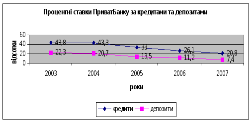 ��������� ��������� ���������