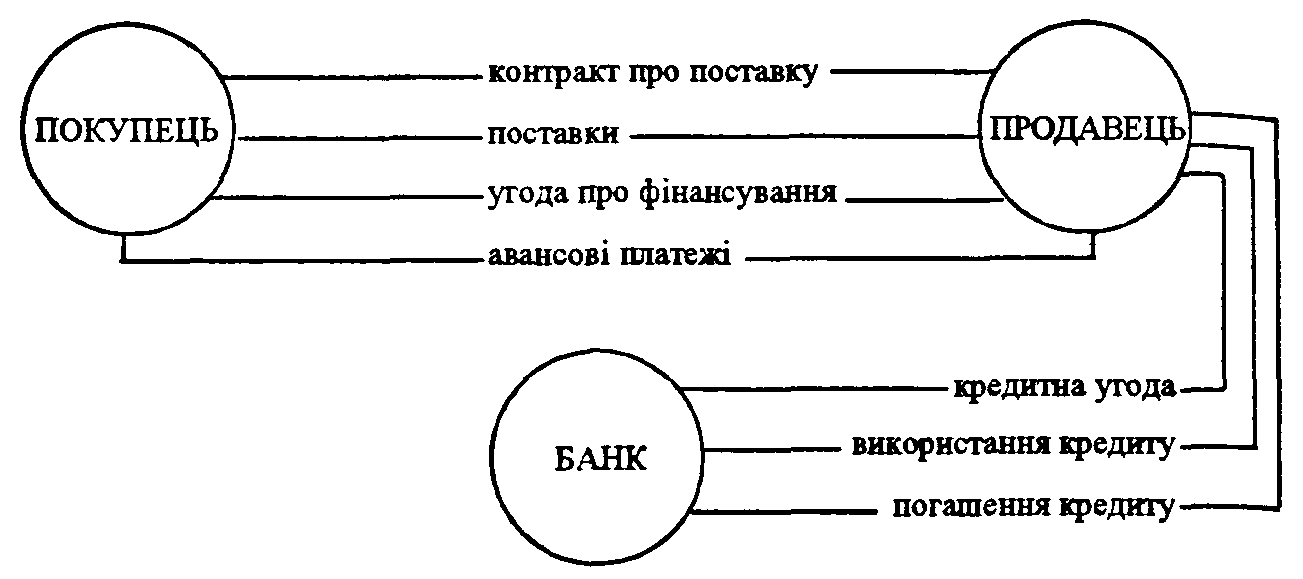 ��������� ��������� ���������