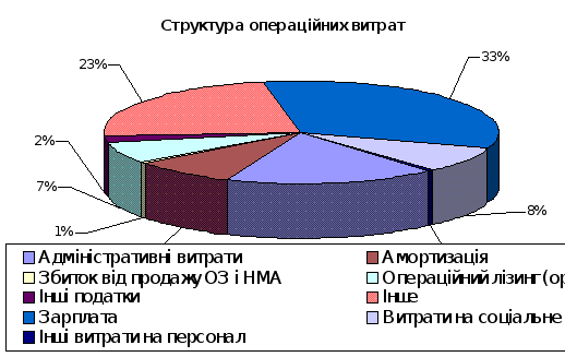 ��������� ��������� ���������