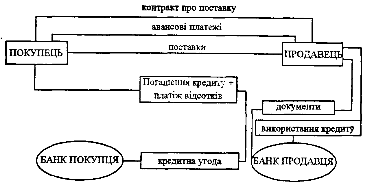 ��������� ��������� ���������